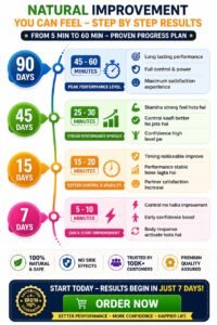 Natural herbal testosterone booster by LongJack. Step-by-step results from Day 7 to Day 90