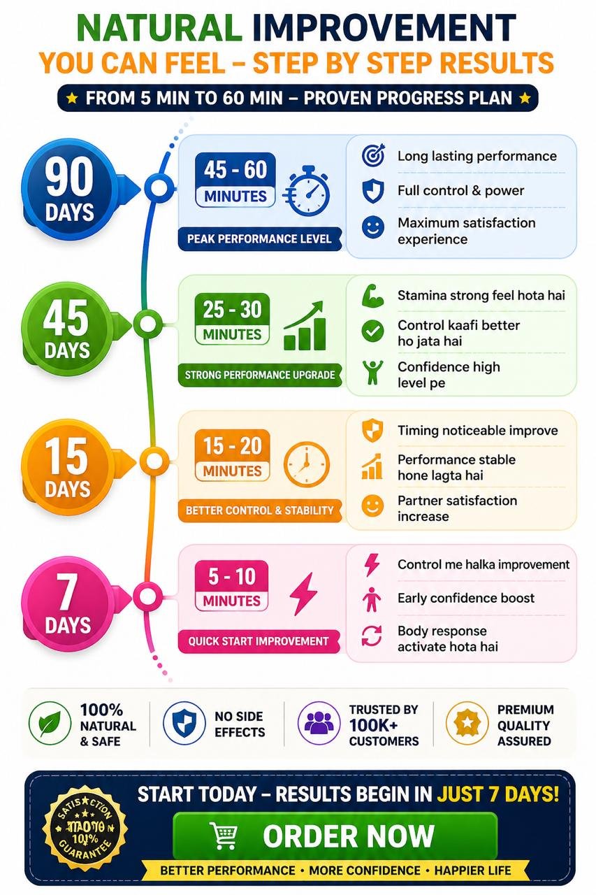 Natural herbal testosterone booster by LongJack. Step-by-step results from Day 7 to Day 90